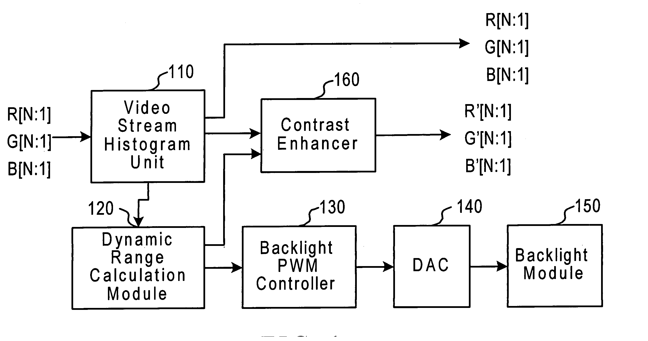 Brightness control method and device for a display