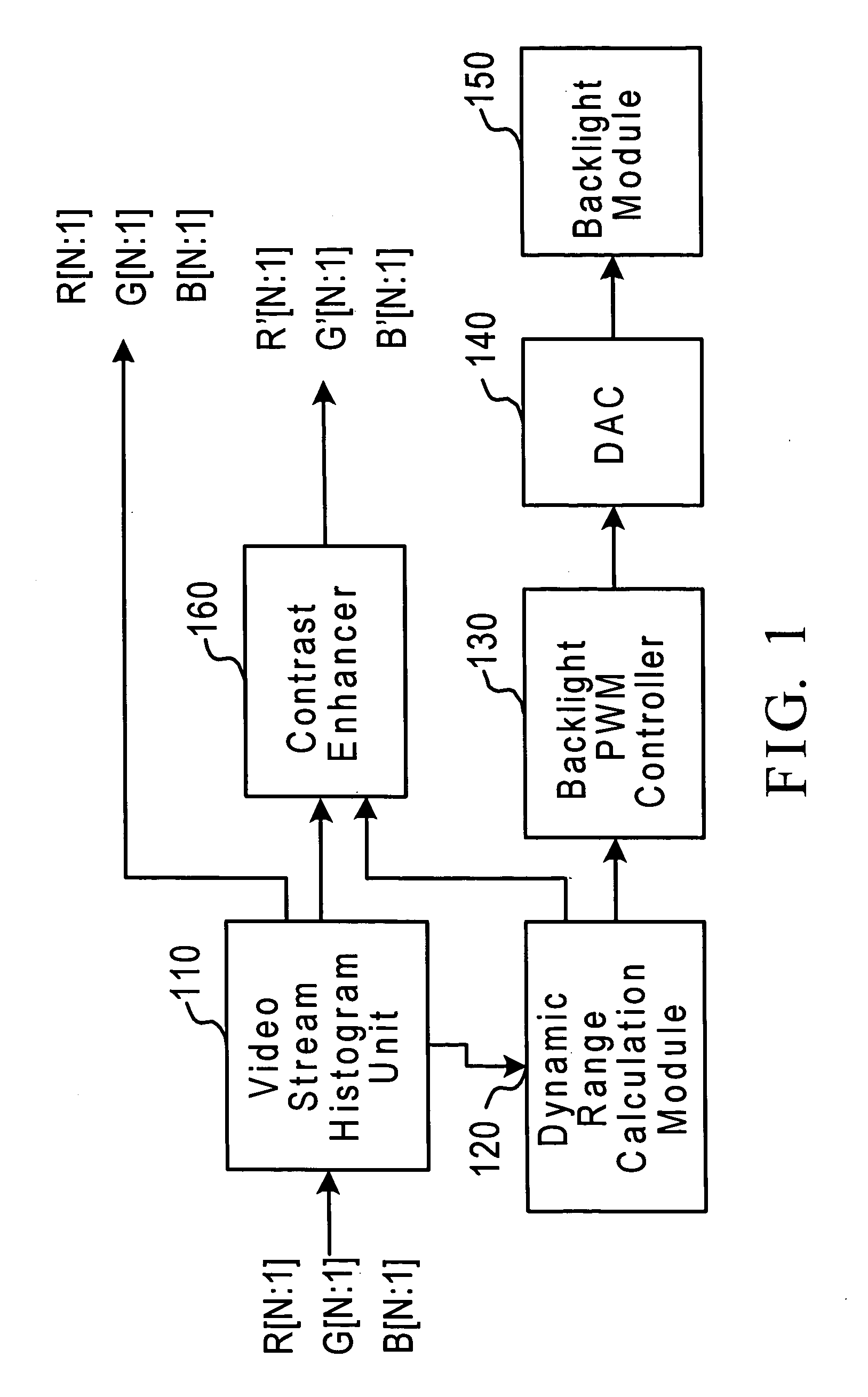 Brightness control method and device for a display