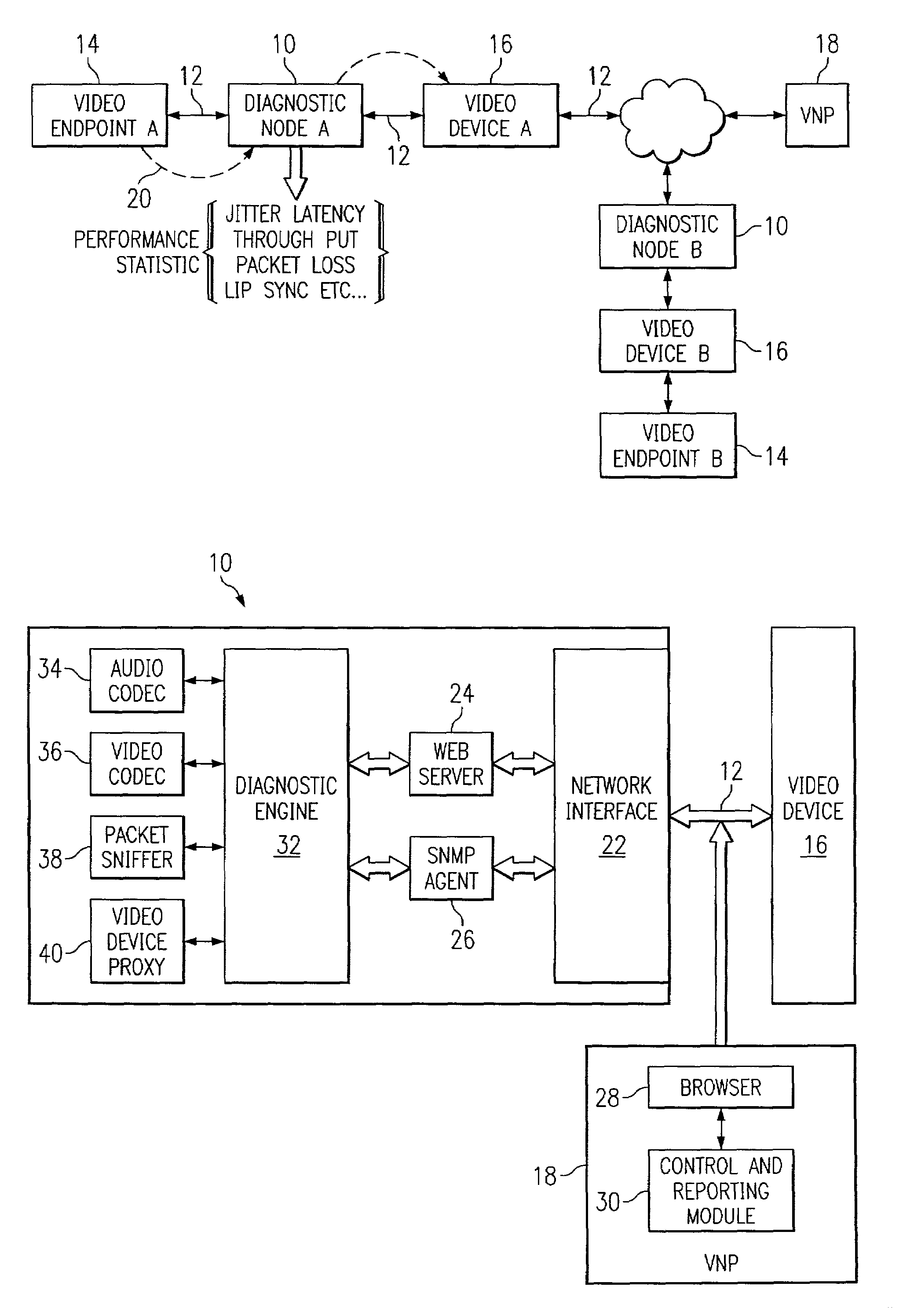 System and method for monitoring and diagnosis of video network performance