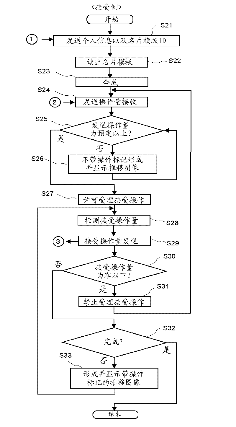 Business card display device