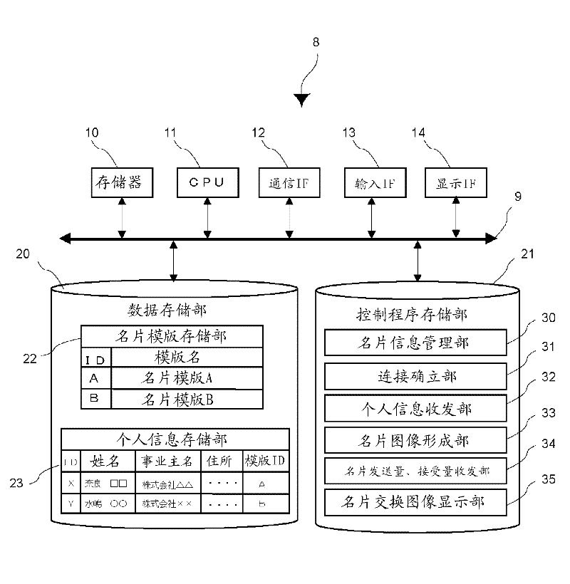 Business card display device