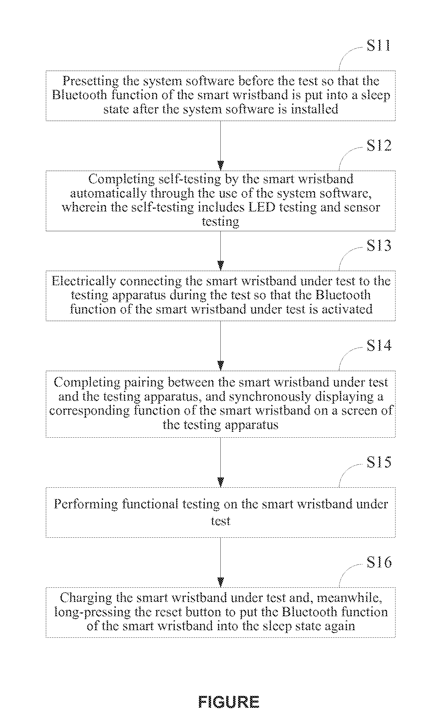 Testing method for a smart wristband and testing system thereof