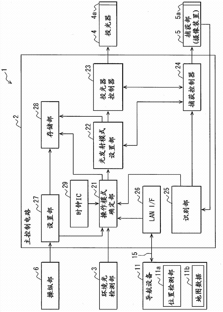 Face image detection apparatus