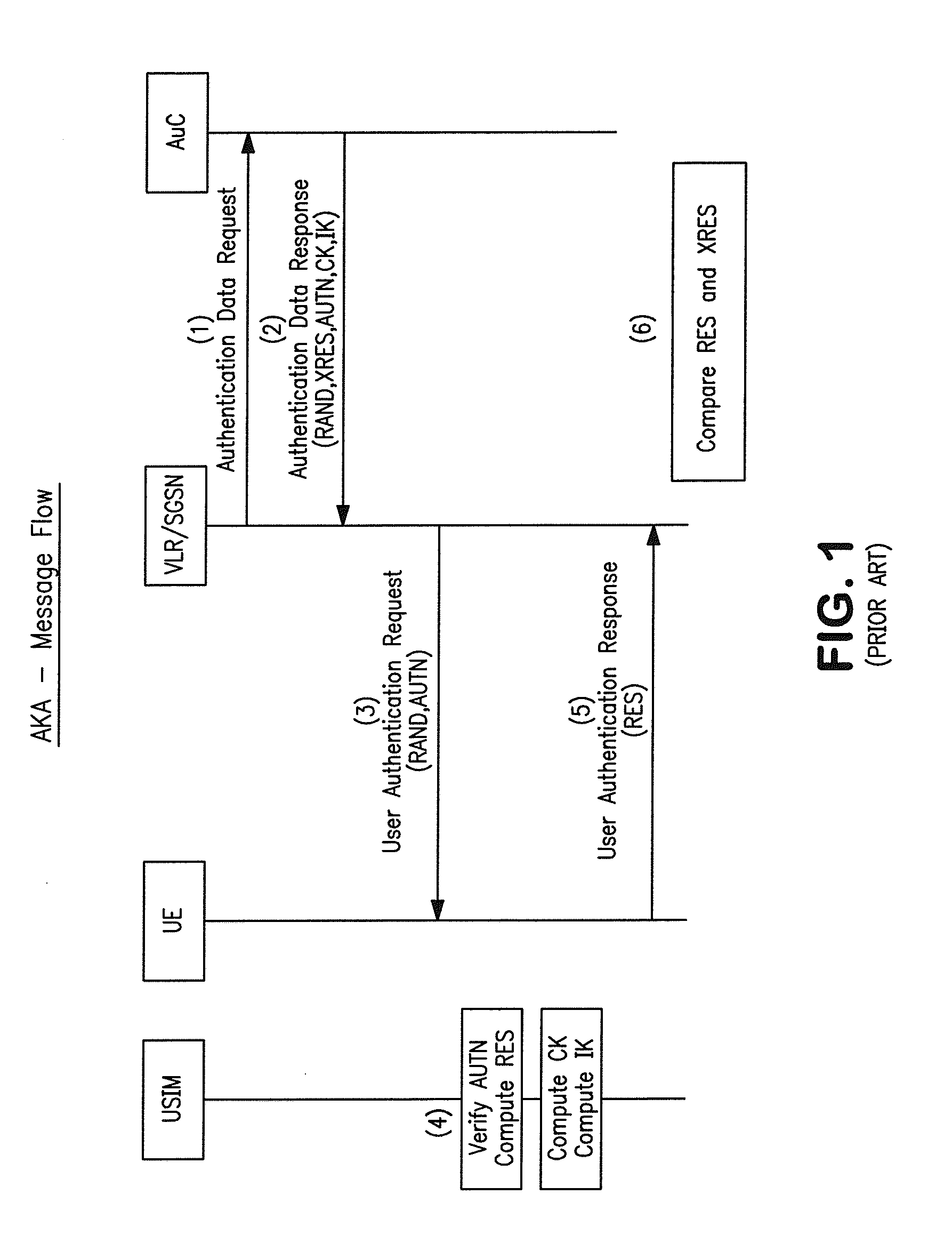 Apparatus and methods for distributing and storing electronic access clients