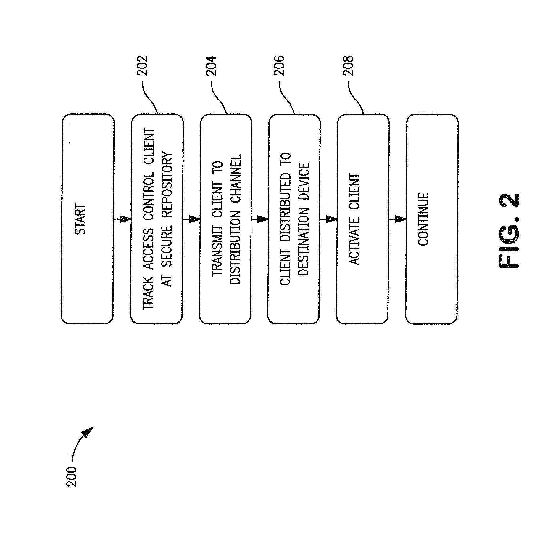 Apparatus and methods for distributing and storing electronic access clients