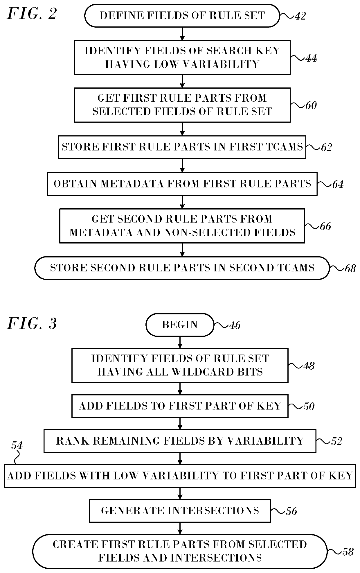 Field Variability based TCAM Splitting