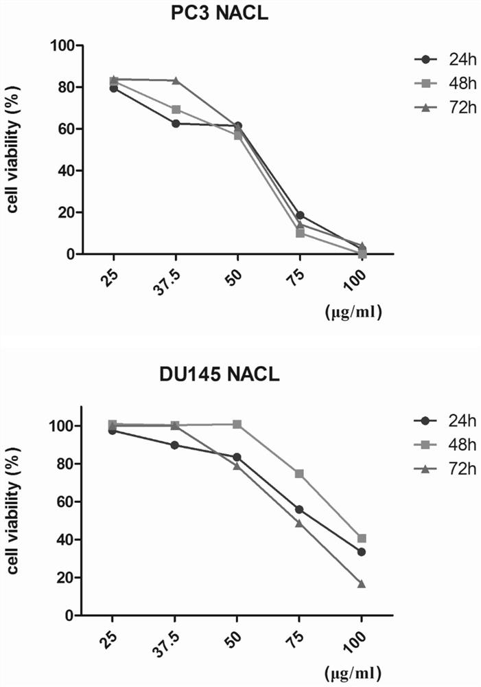 Tung flower leaves n-butanol extract and its preparation and application in treating prostate cancer