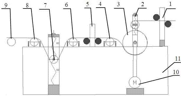 Active continuous warp feeding system for carbon fiber weaving