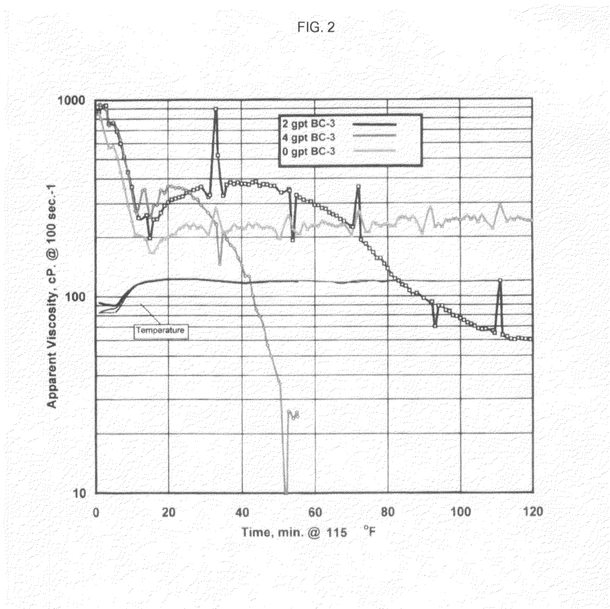 Aqueous alcohol well treatment fluid and method of using the same