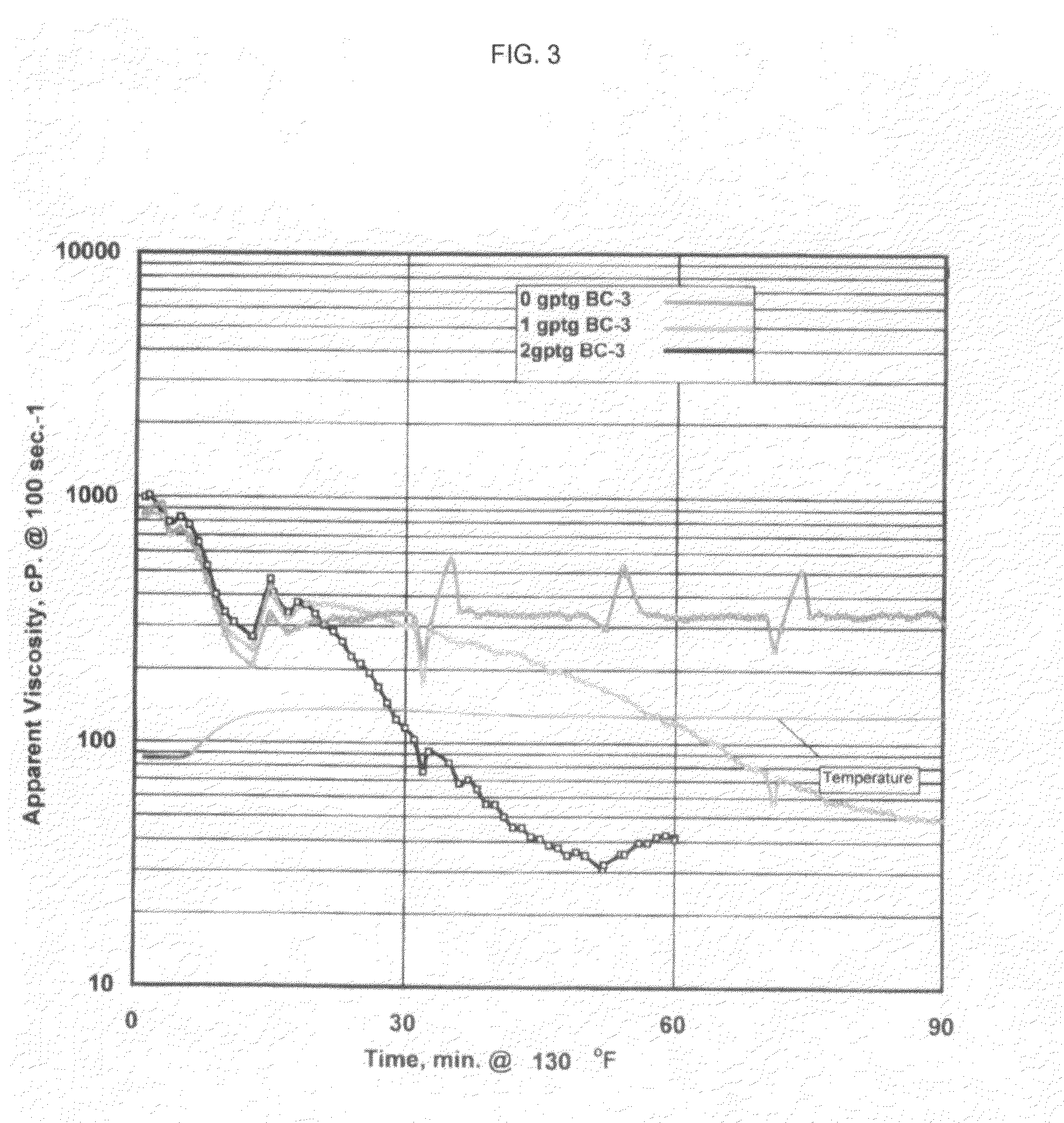 Aqueous alcohol well treatment fluid and method of using the same