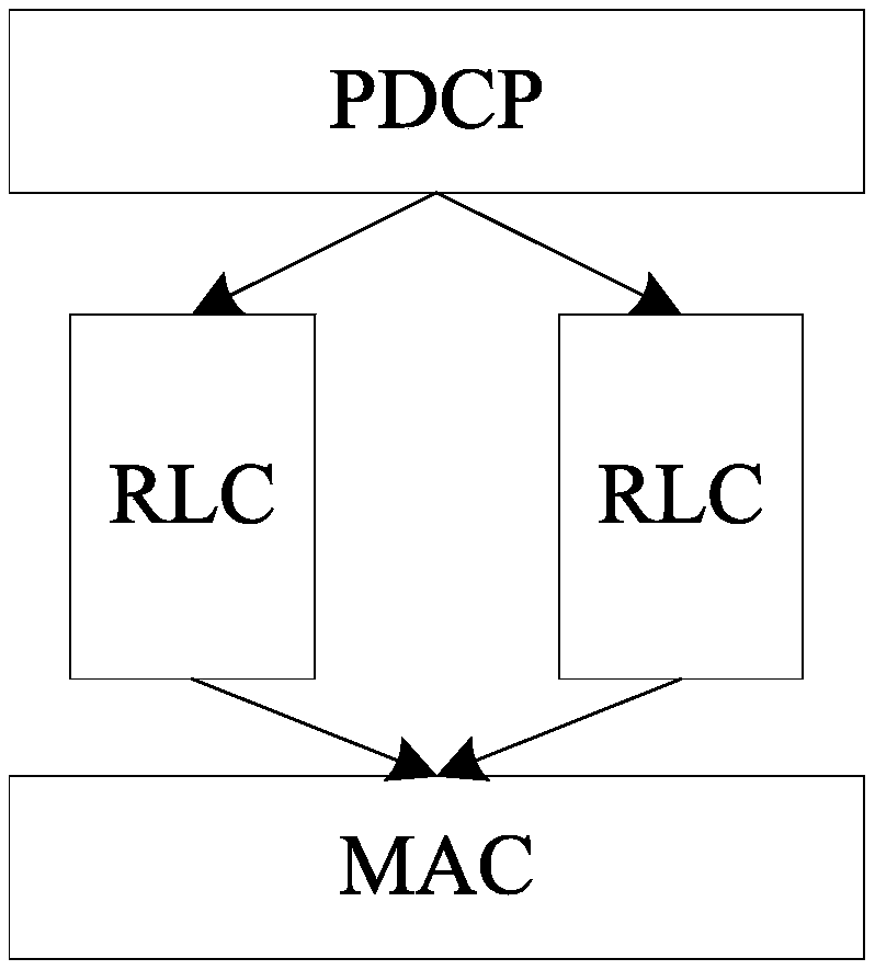 Data transmission method and user terminal