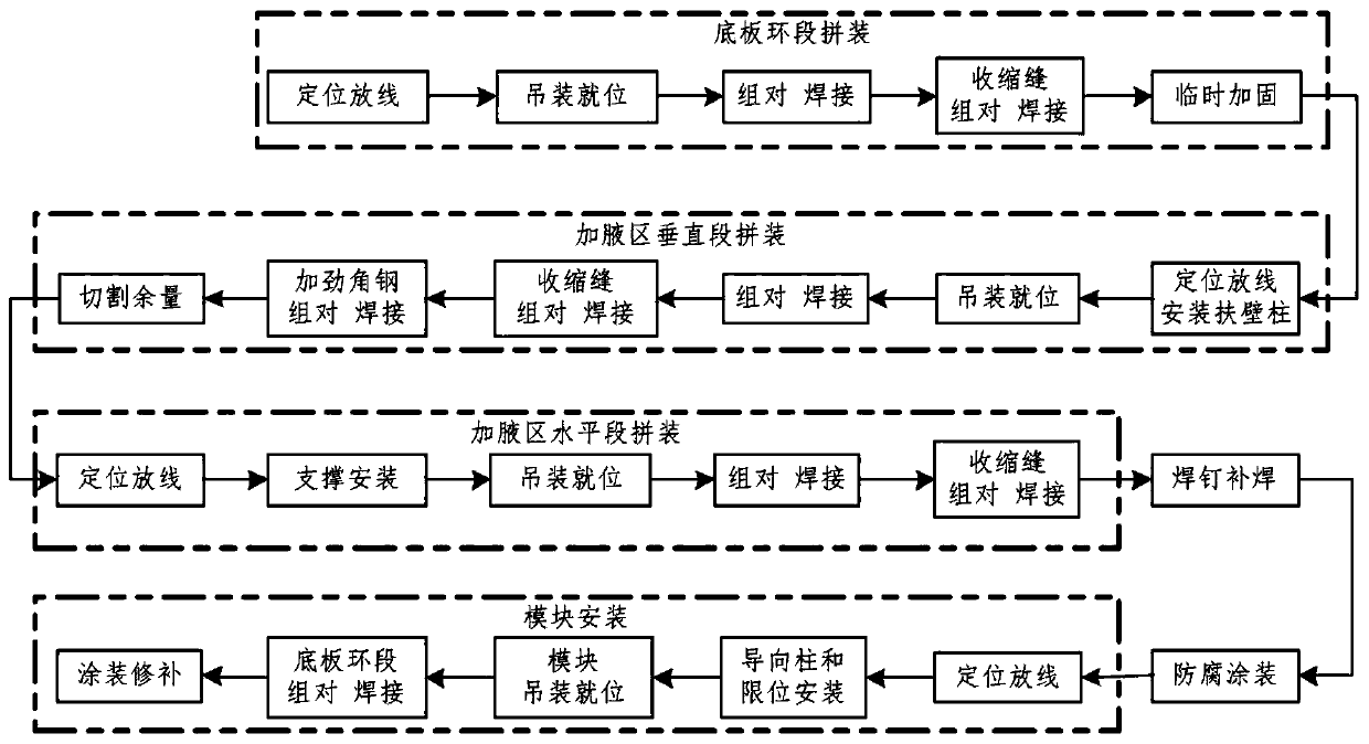 Nuclear power plant containment steel lining integrated connection module structure and its installation method