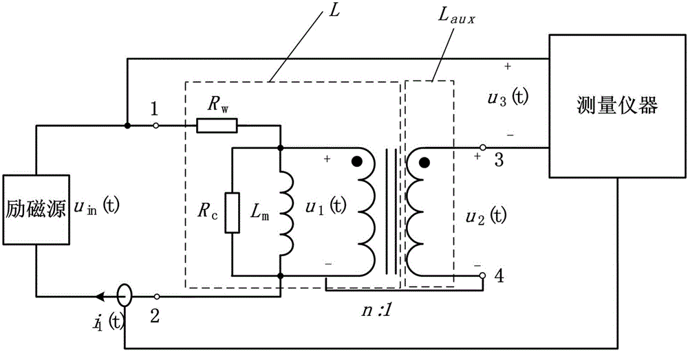 Method for directly measuring winding loss of magnetic component