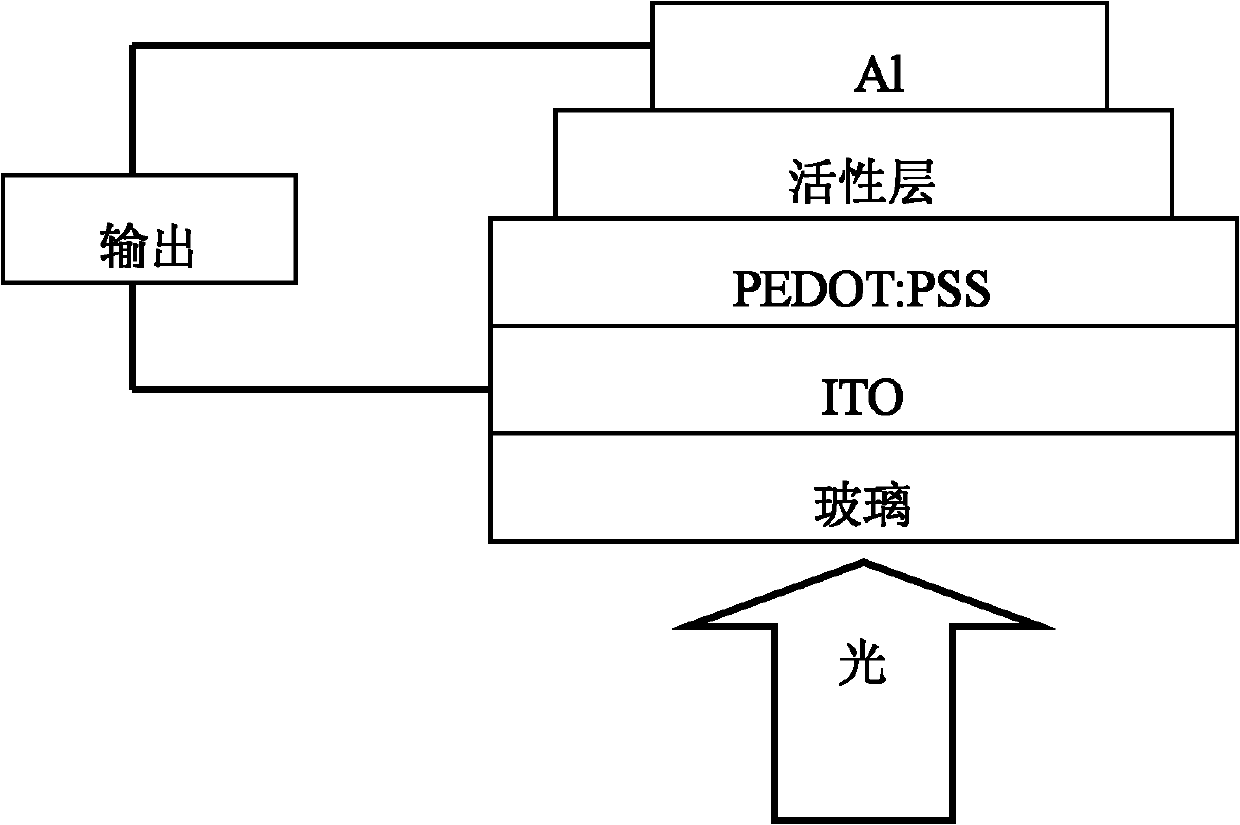 Perylene tetracarboxylic acid diimide copolymer containing dithienoquinoxaline unit, preparation method and application