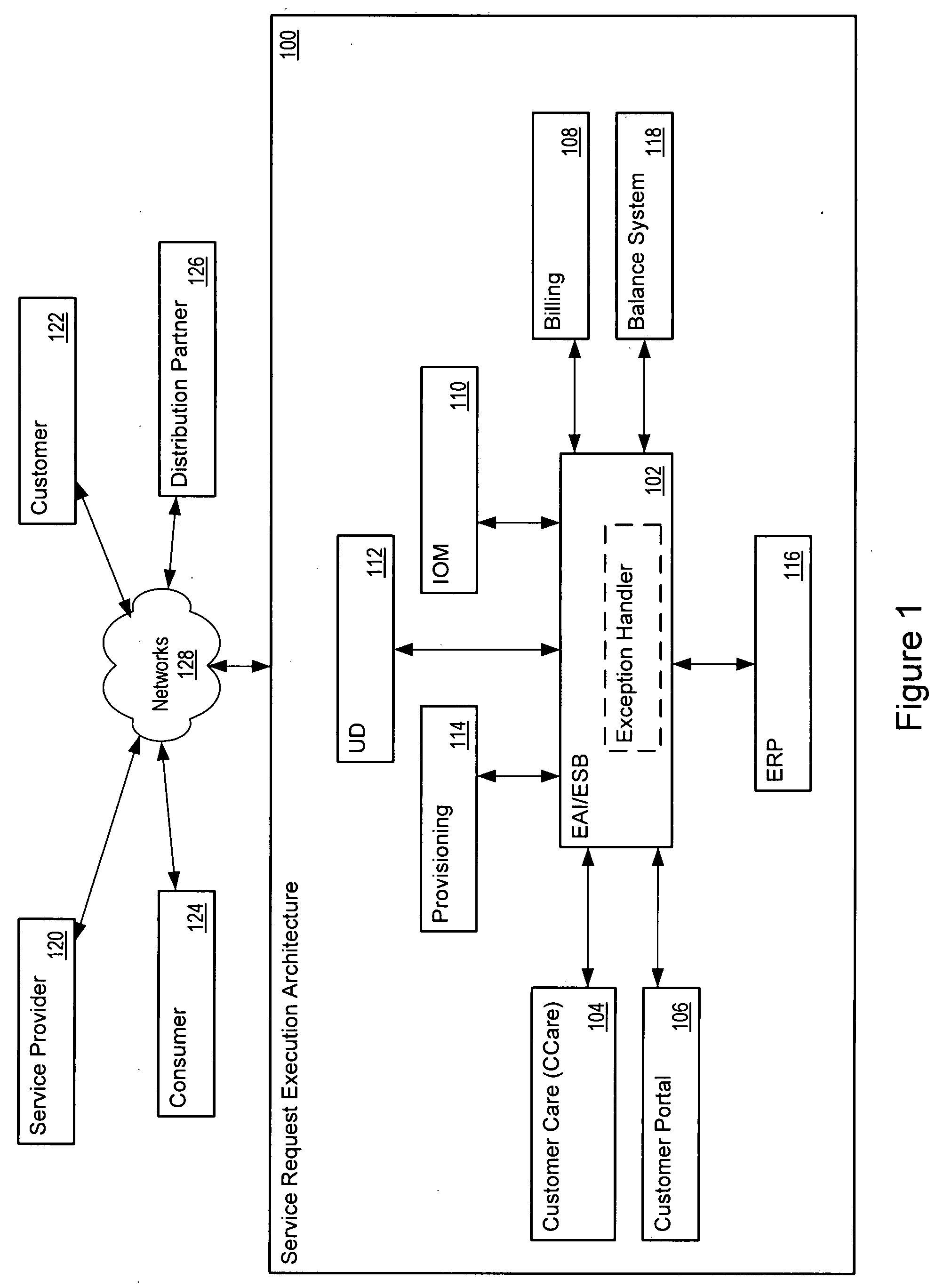 Service request execution architecture for a communications service provider