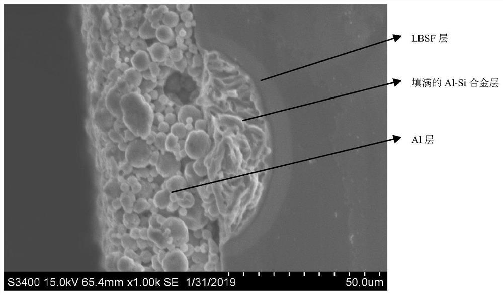 A sintering method for improving aluminum voids in perc batteries