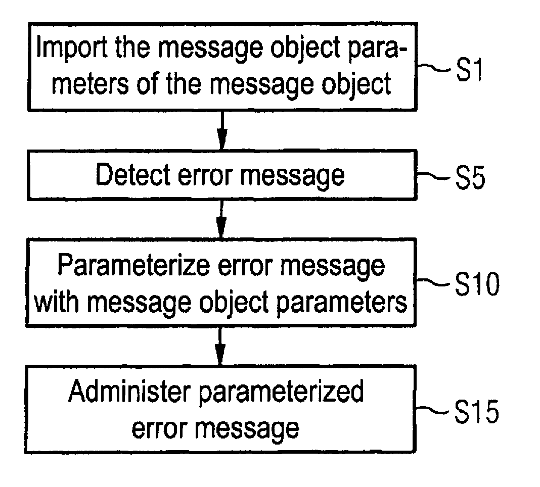 Communications administration method and system for an electronic apparatus