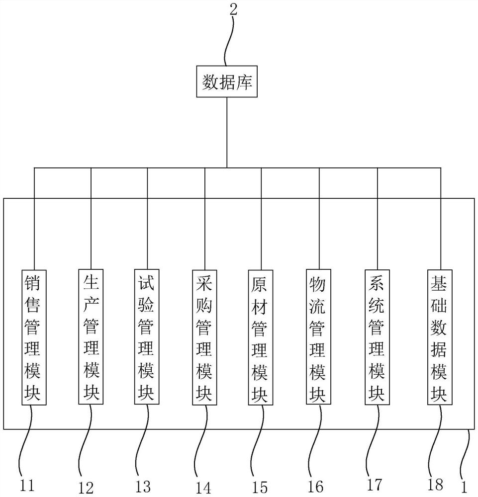 Concrete production management system