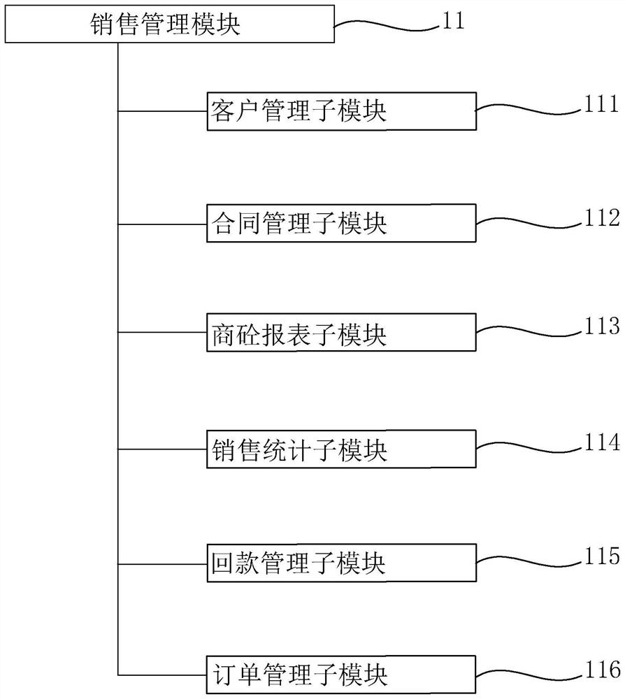 Concrete production management system