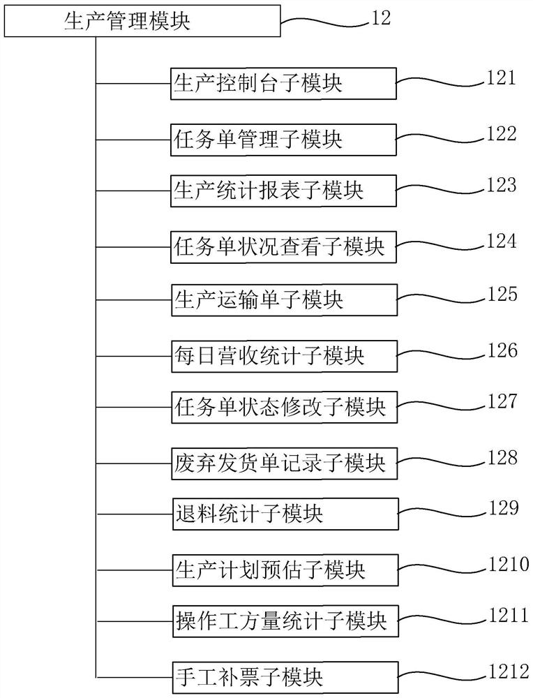 Concrete production management system