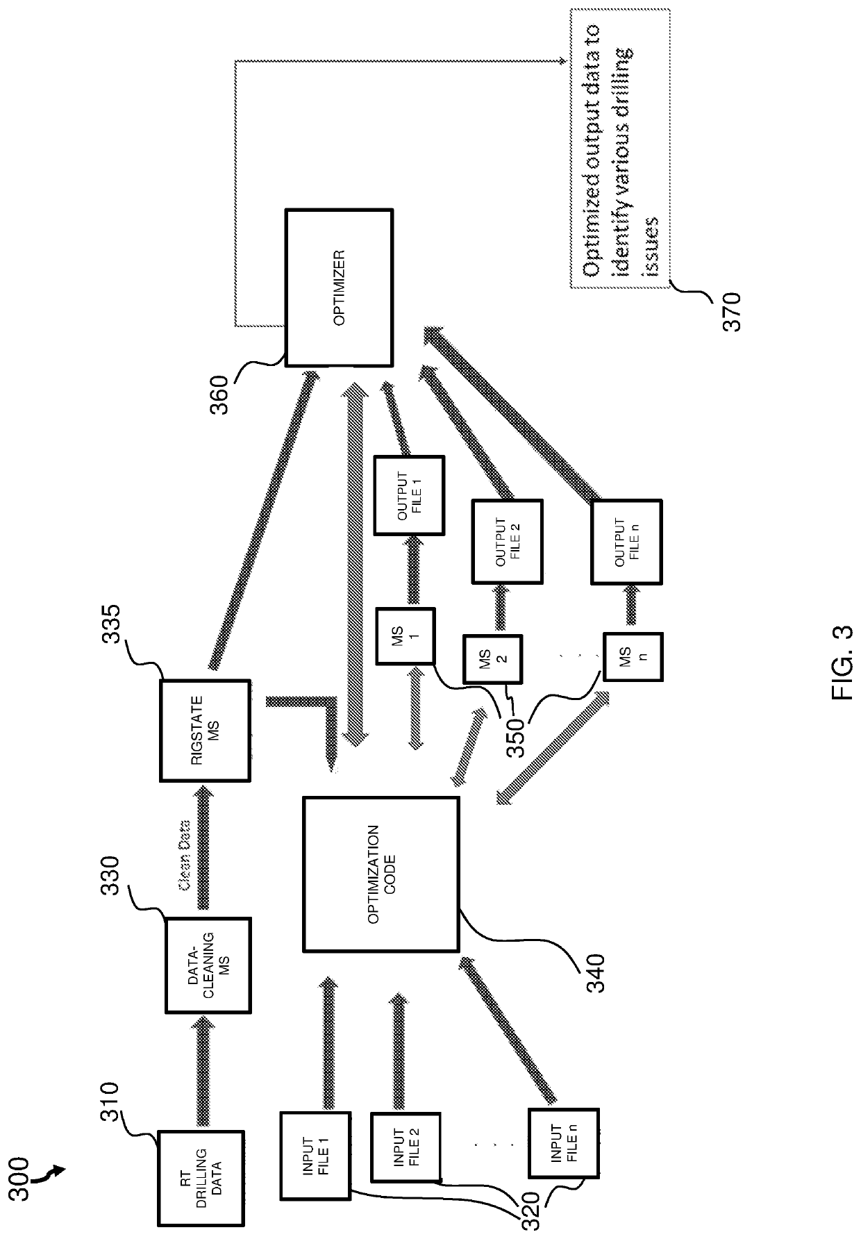 Utilizing micro-services for optimization workflows of borehole operations