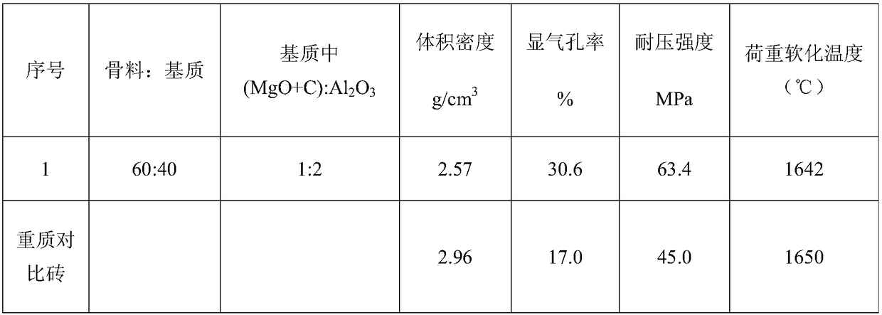 A kind of periclase-spinel lightweight refractory material and its preparation method