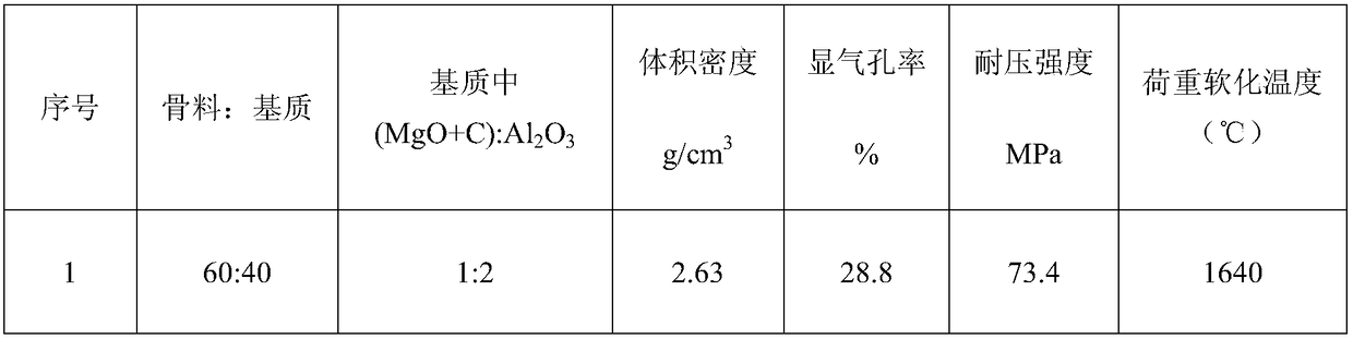 A kind of periclase-spinel lightweight refractory material and its preparation method