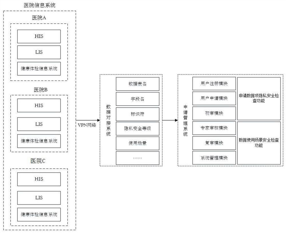 Medical big data use application management system