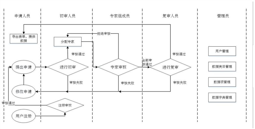 Medical big data use application management system