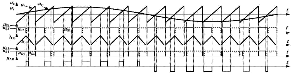 Grid-connected inverter for low-frequency current ripple output restraining of fuel cell and control device