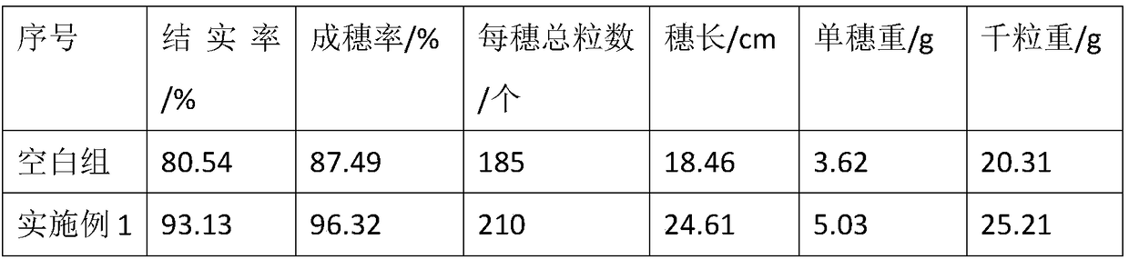 Microbial composite soil conditioning fertilizer