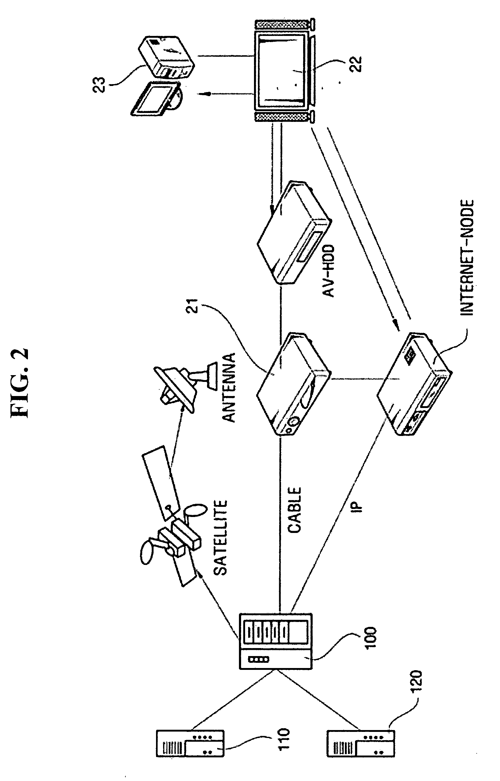 Apparatus and method for providing available codec information