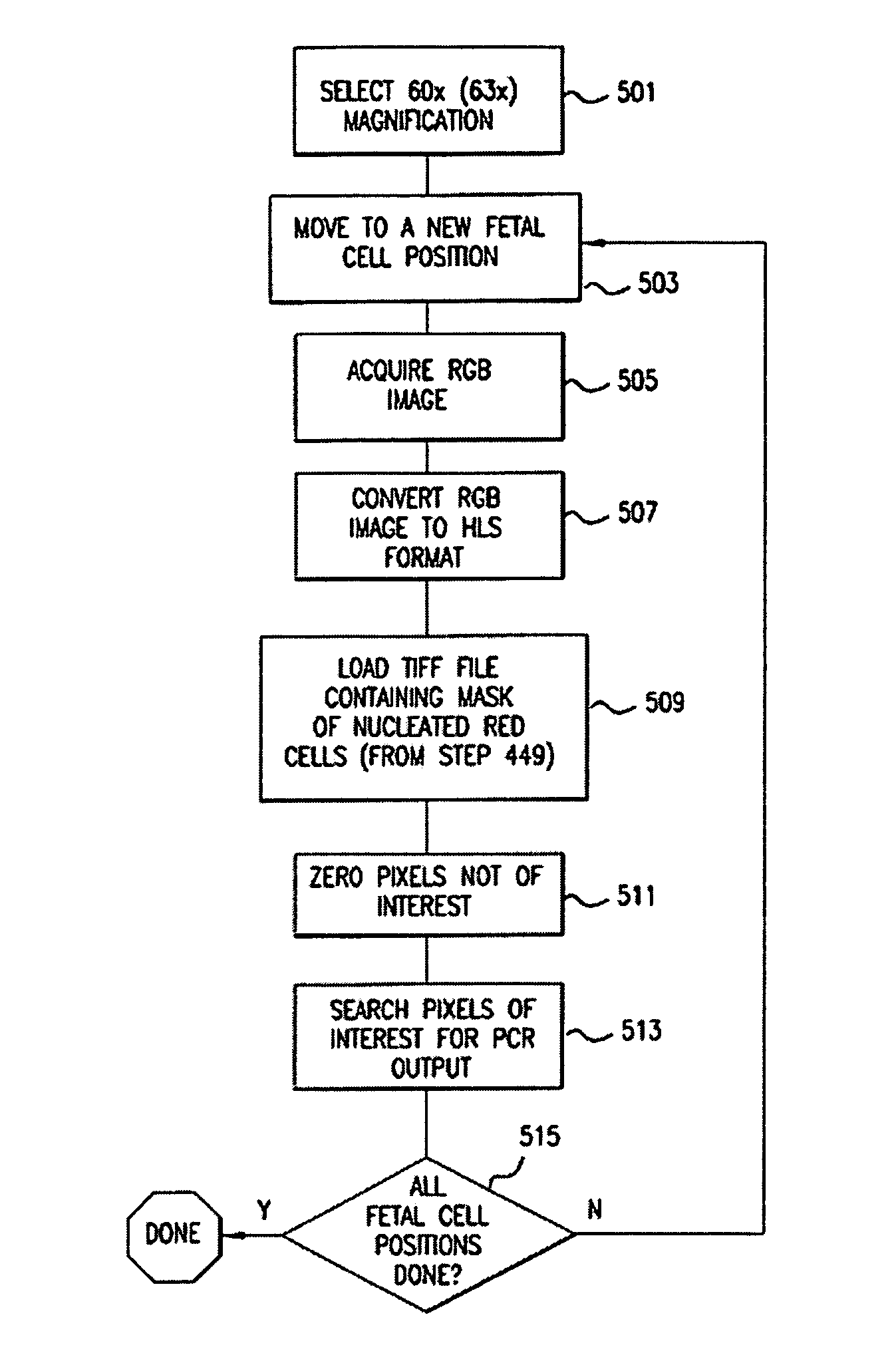 Method and apparatus for computer controlled rare cell, including fetal cell, based diagnosis