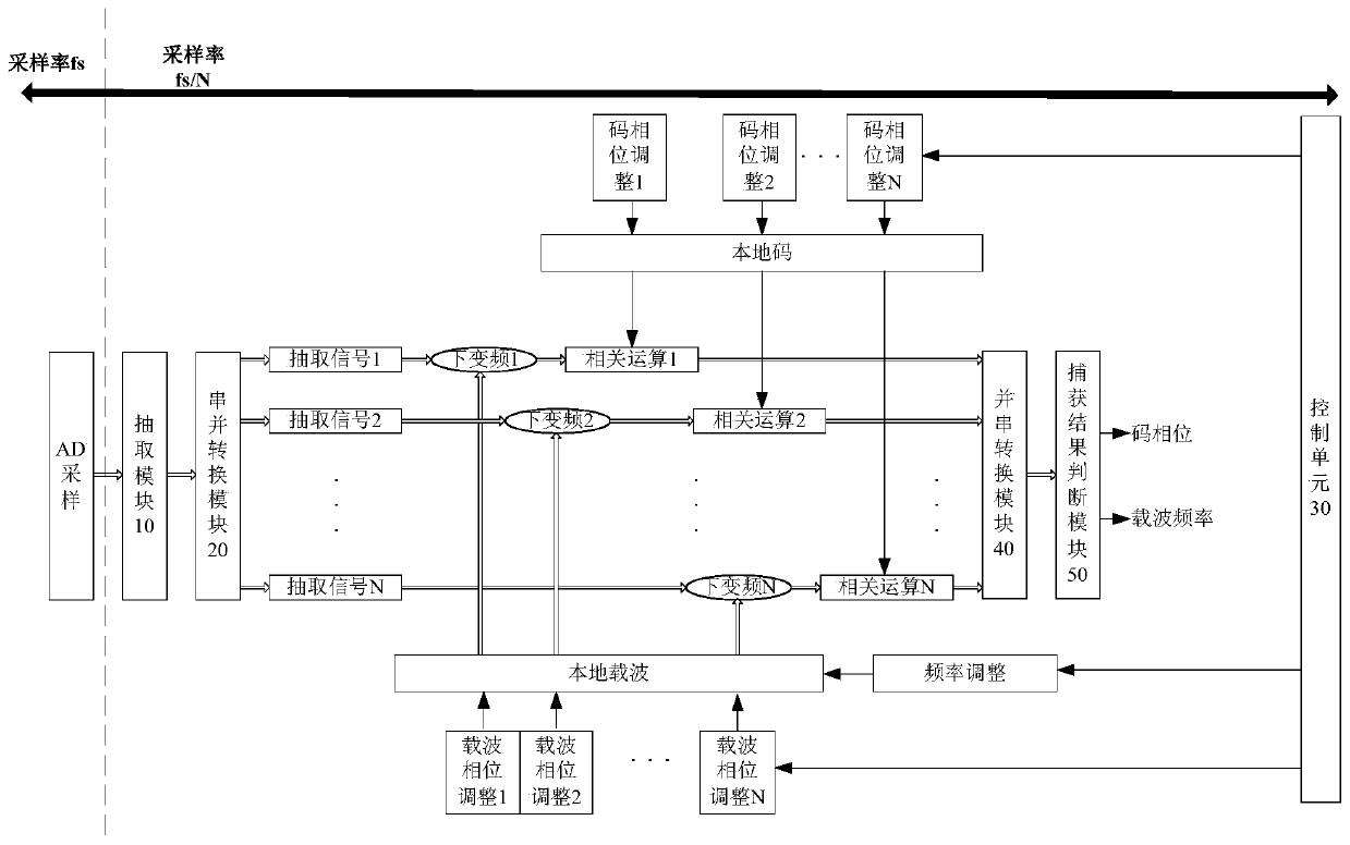 Broadband microwave signal capturing method and system