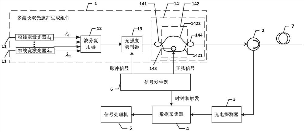 Optical fiber distributed sensing method and device based on multi-wavelength dual optical pulses