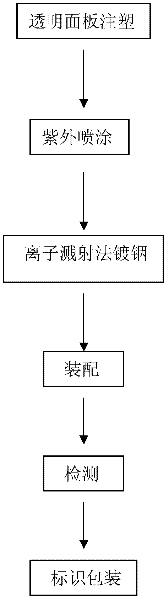 Manufacturing method for automobile sign capable of realizing radar active cruise function