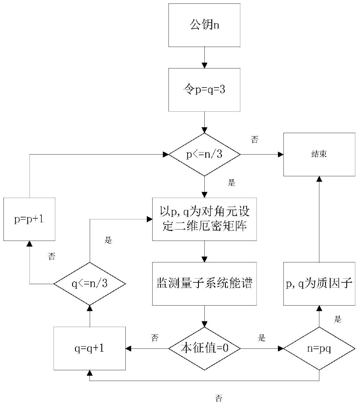 RSA public key decomposition and decryption method and system