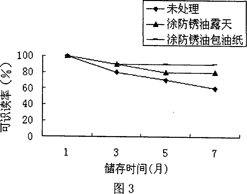 Improvement of data matrix code identification ratio inscribed on cutter