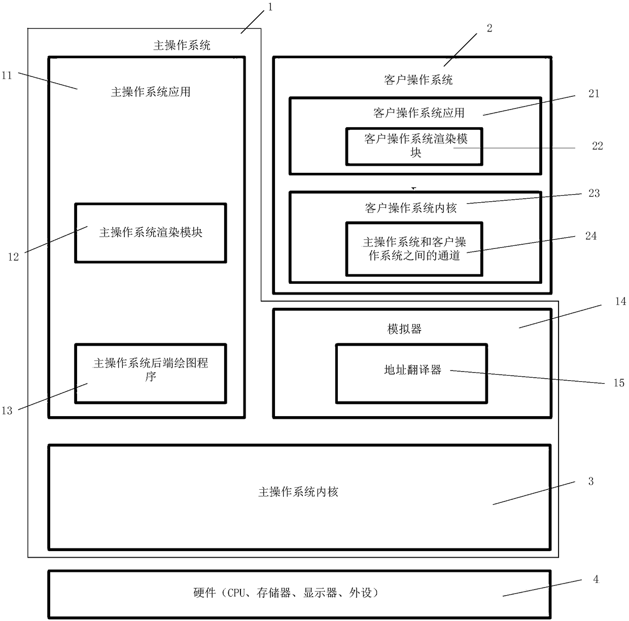 Method and device for screenshot of a screen of a client operating system in computer equipment
