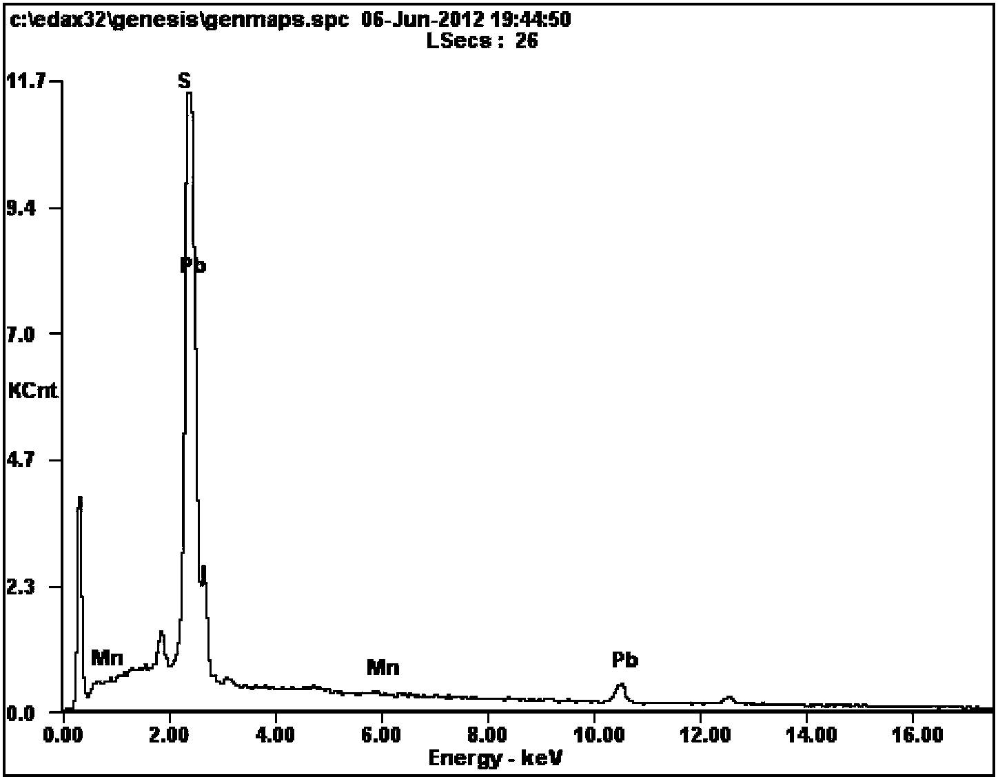 Ultrasonic-assisted method for preparing doped PbS quantum dot at low temperature in liquid phase