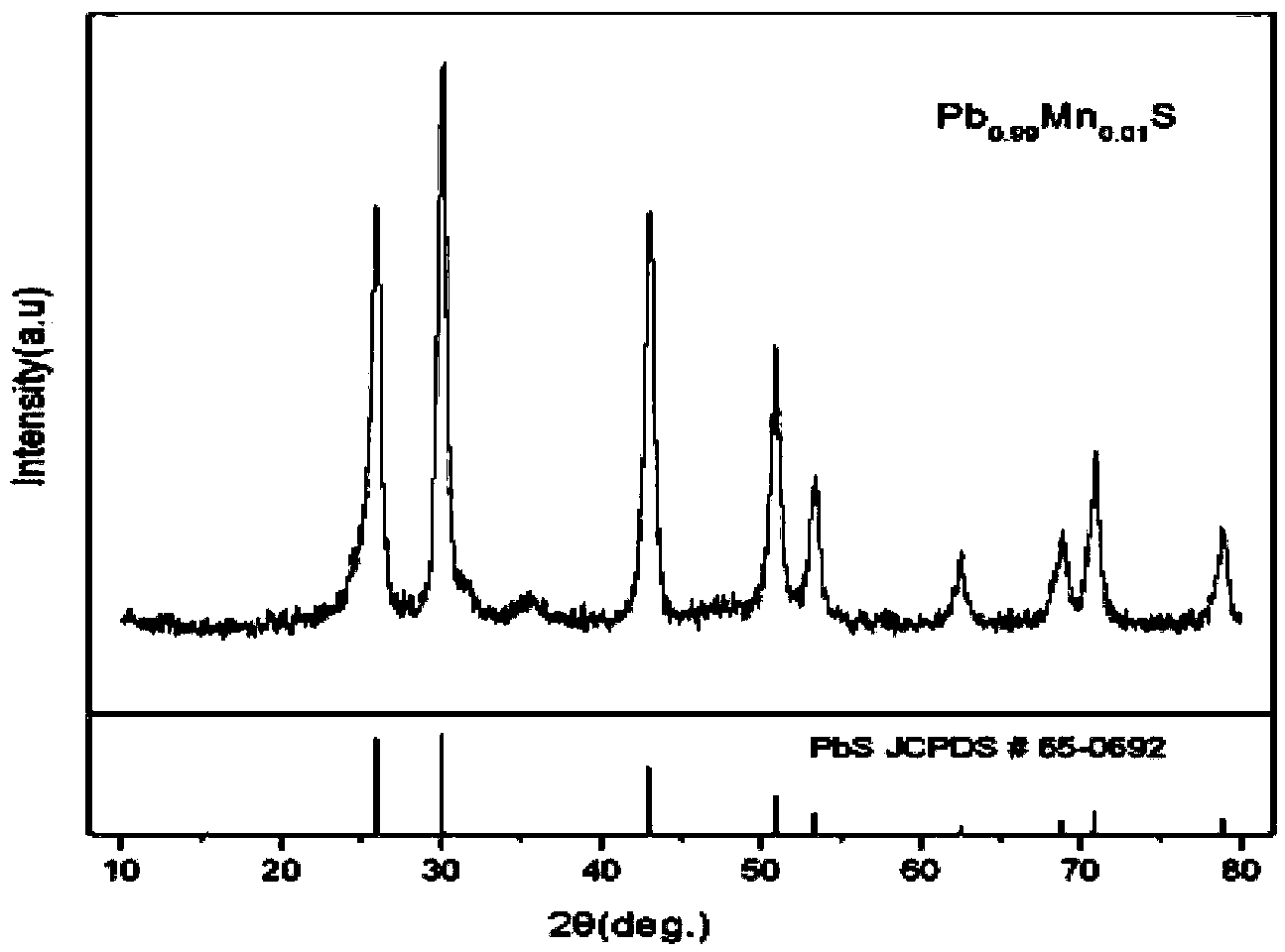 Ultrasonic-assisted method for preparing doped PbS quantum dot at low temperature in liquid phase