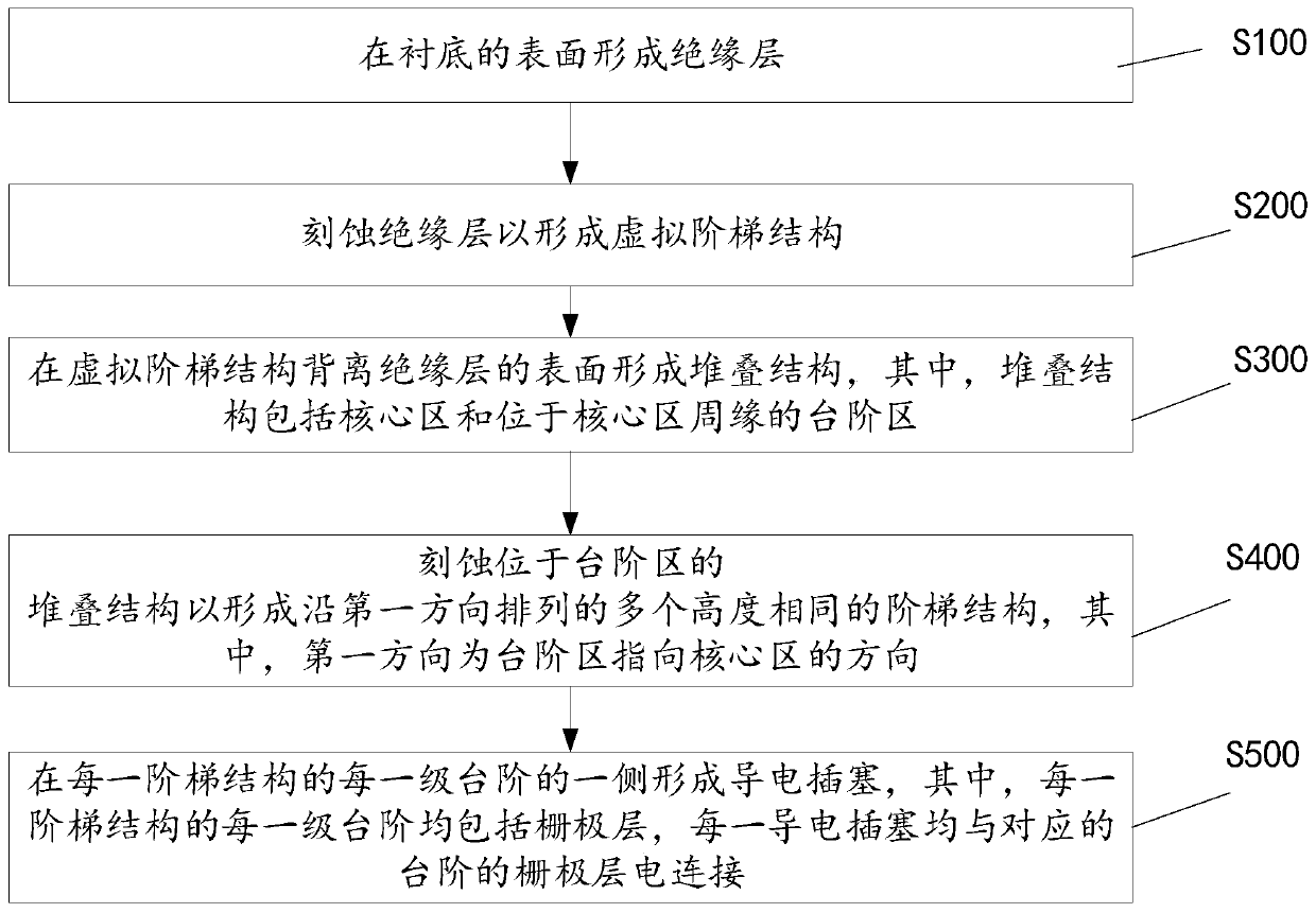 Three-dimensional memory and preparation method thereof