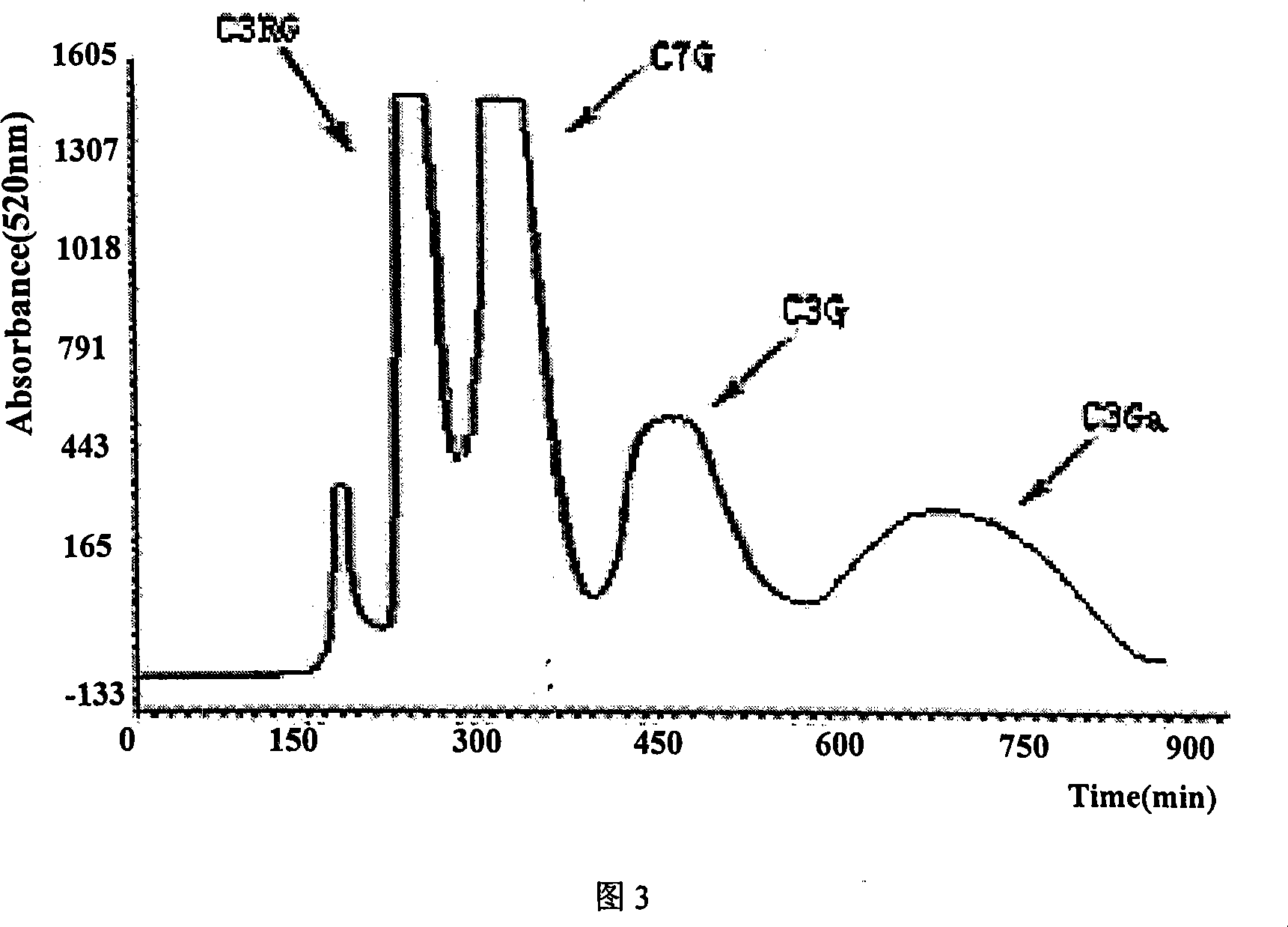 Method for separating preparing anthocyan monomer from mulberry