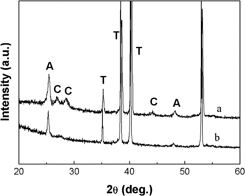 Preparation method of titanium dioxide nanotube array sensitized by cadmium sulfide nanoparticles