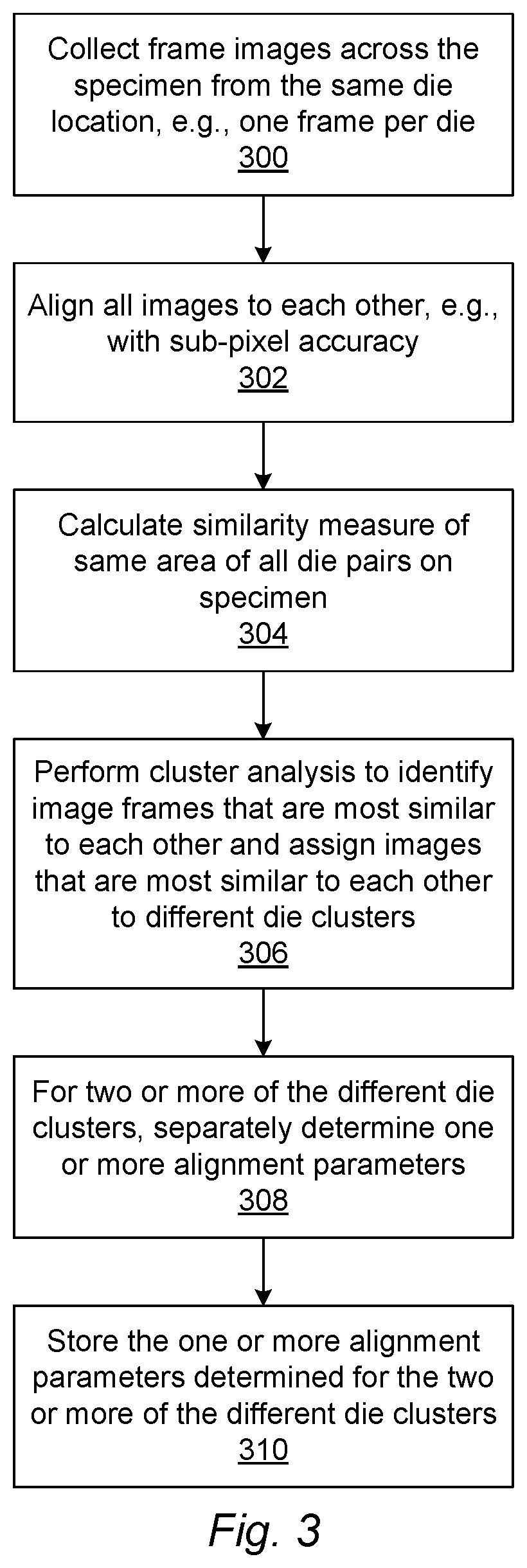 Image alignment setup for specimens with intra- and inter-specimen variations using unsupervised learning and adaptive database generation methods
