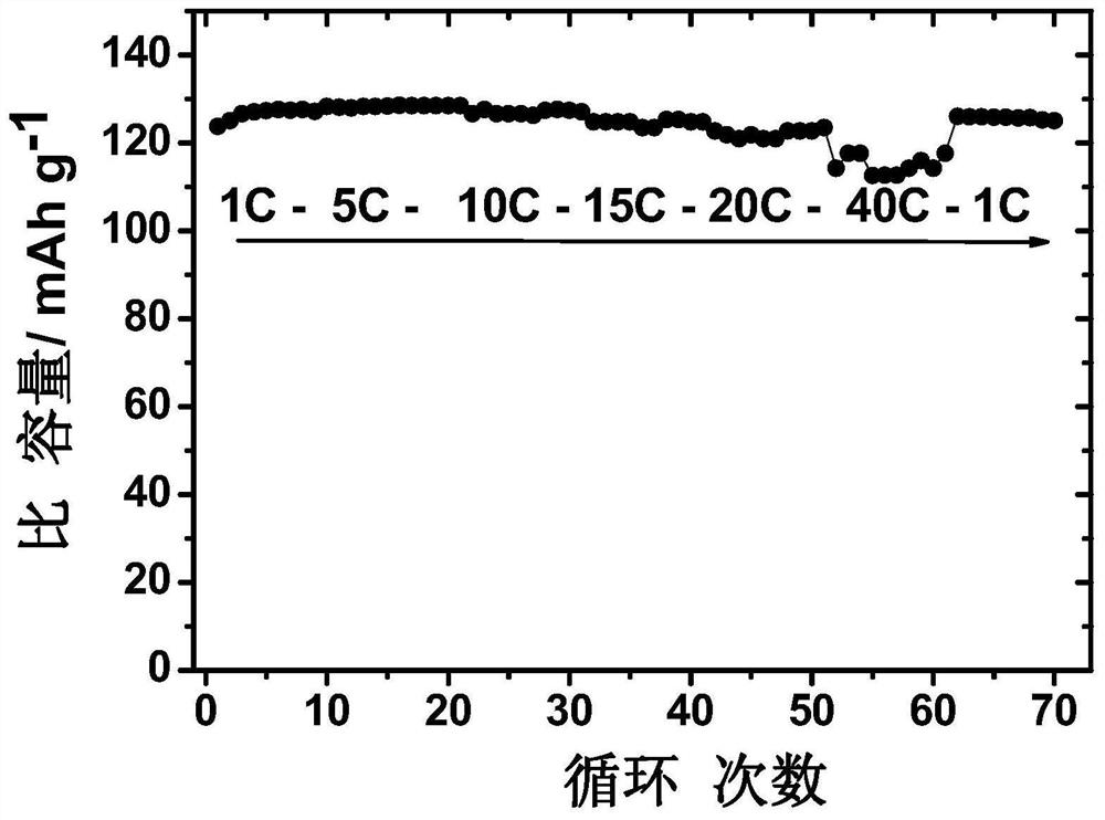 Manganese-based oxide positive electrode material modified by ion conductor layer and its preparation and application