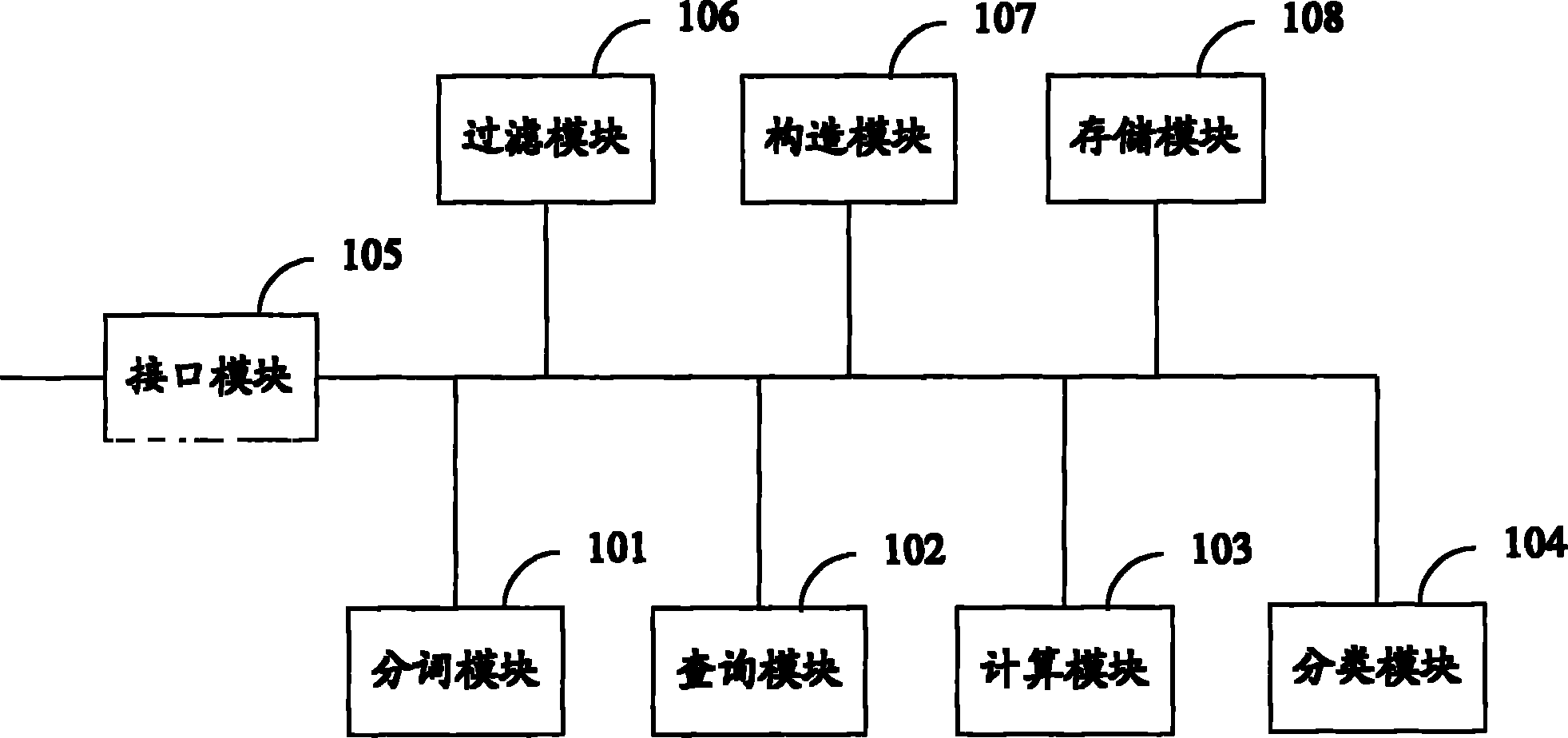 Text classification method and device