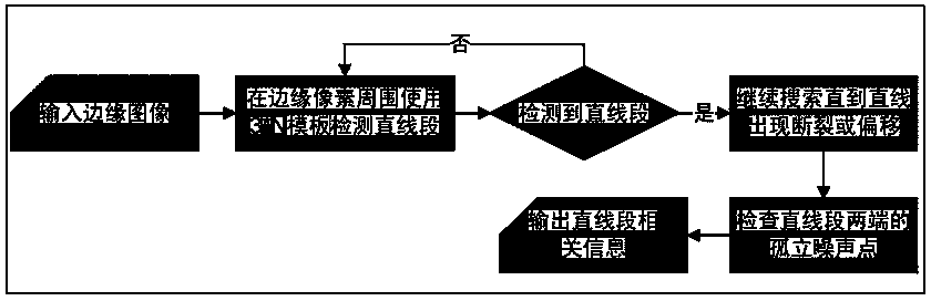 Document image source judgment method based on linear continuity