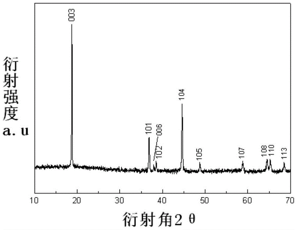A kind of nickel cobalt lithium manganate hollow sphere and its preparation method and application