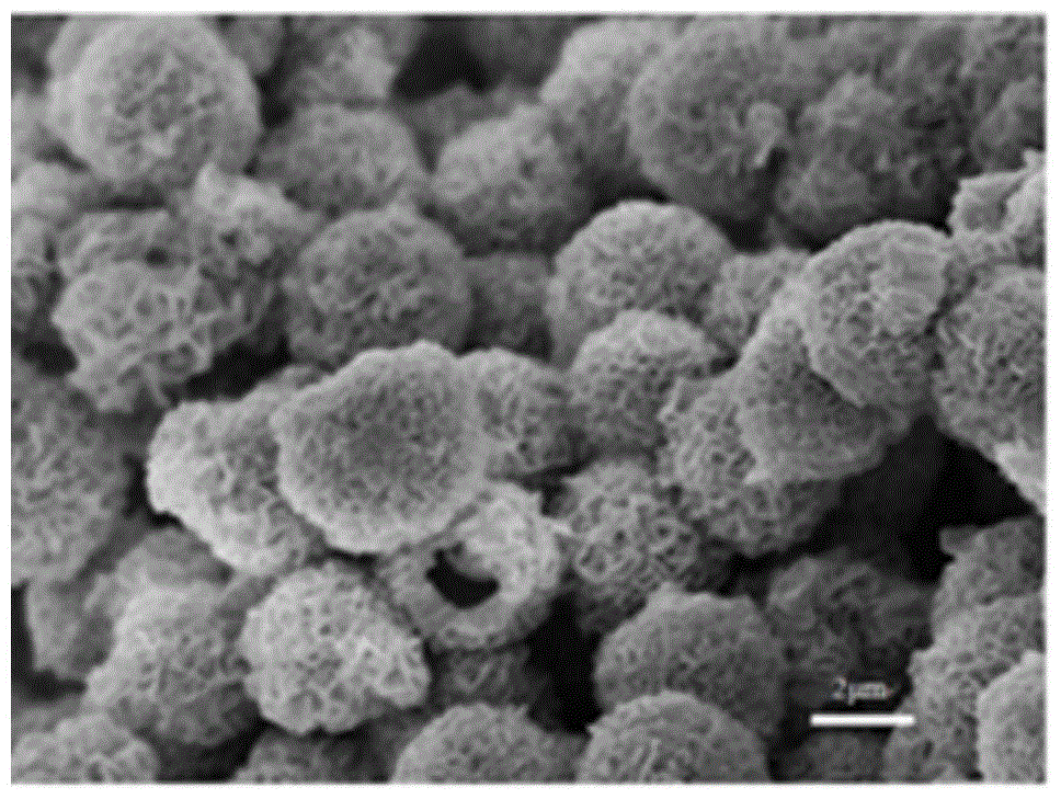 A kind of nickel cobalt lithium manganate hollow sphere and its preparation method and application